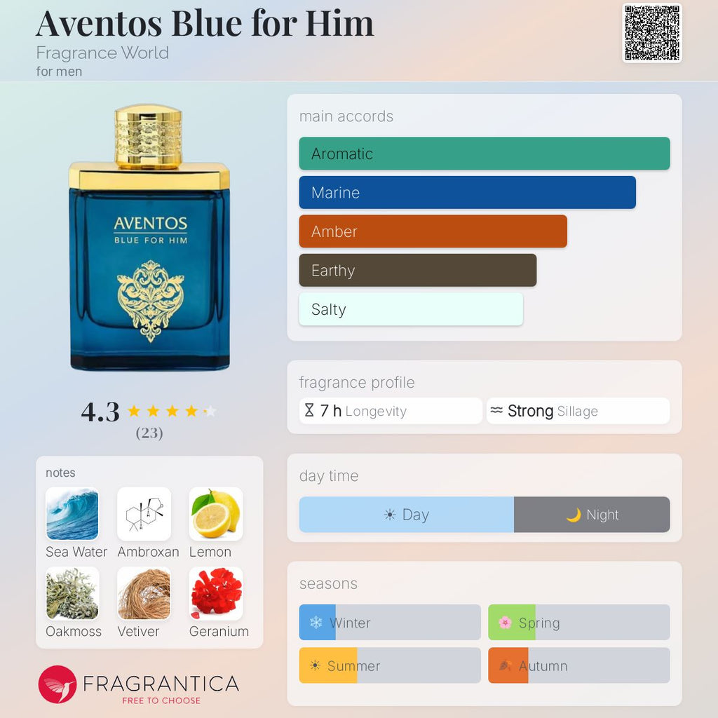 Fragrance World Aventos Blue