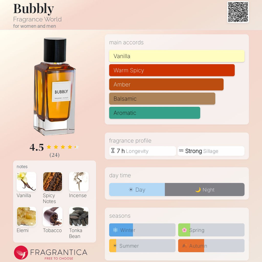 Fragrance World Bubbly