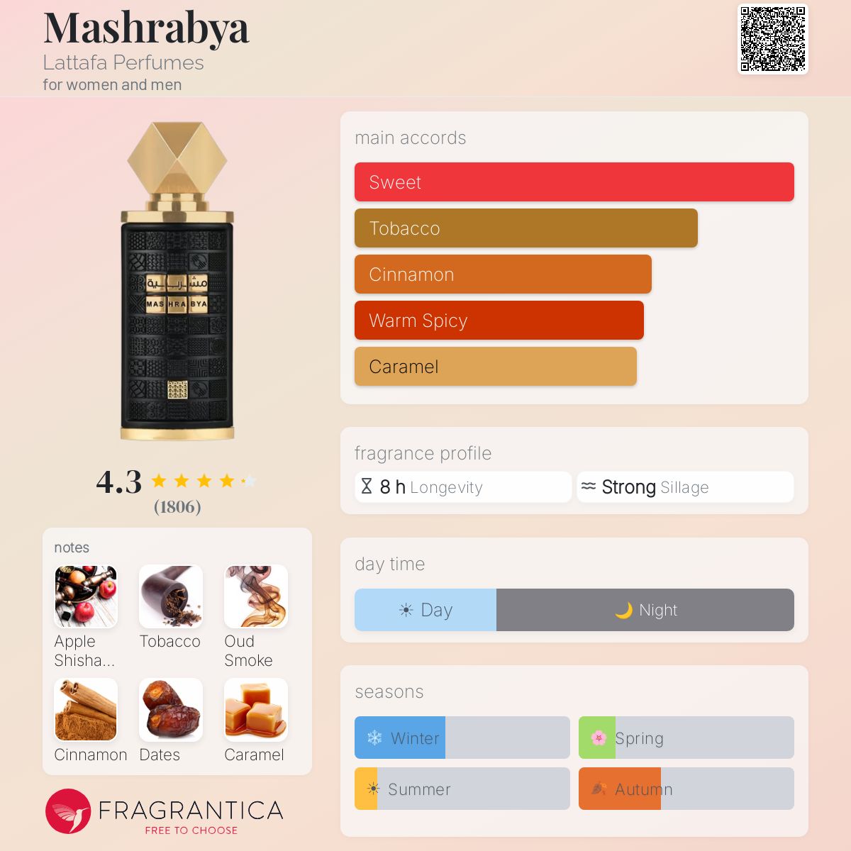 Lattafa Mashrabya