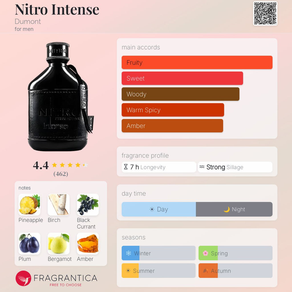 Dumont Nitro Insense