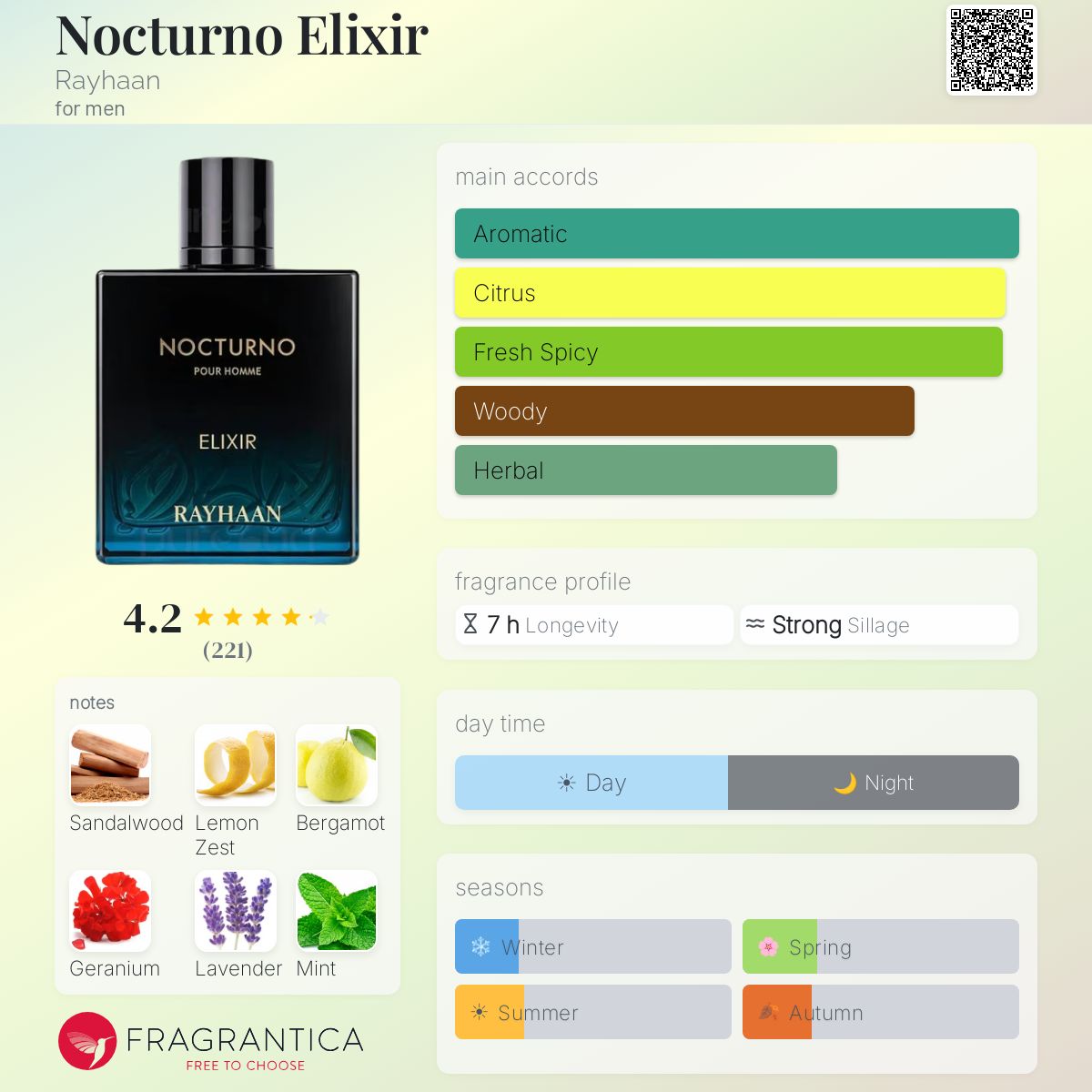 Rayhaan Nocturno Elixir