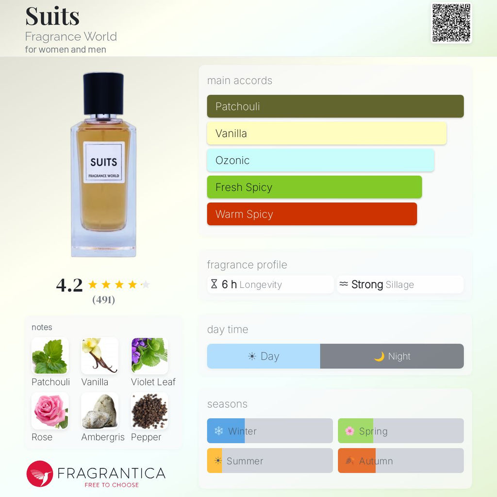 Fragrance World Suits